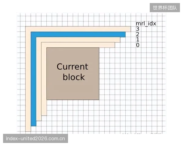 H.266硬件编解码成为新一代NDI协议的基石，驱动体育赛事制作流程全面IP化